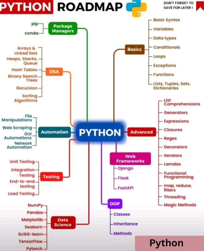 learn python online