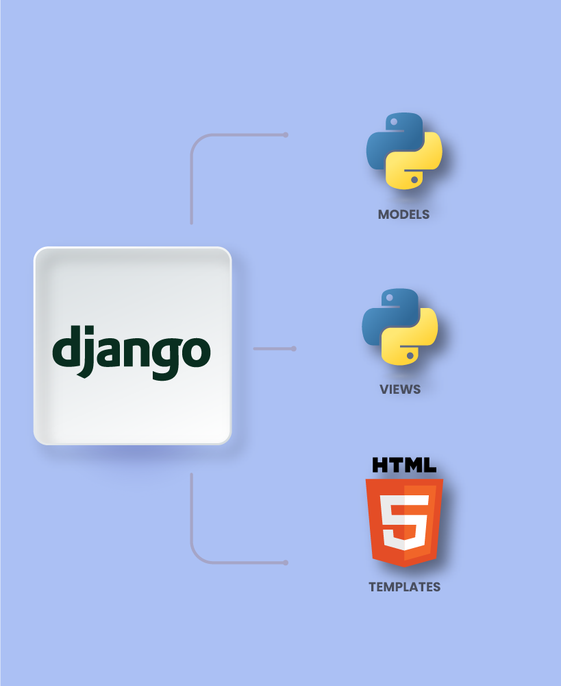 Django Python