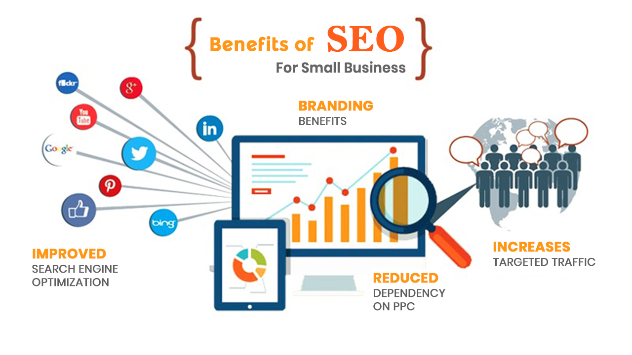 Importance of seo for small businesses