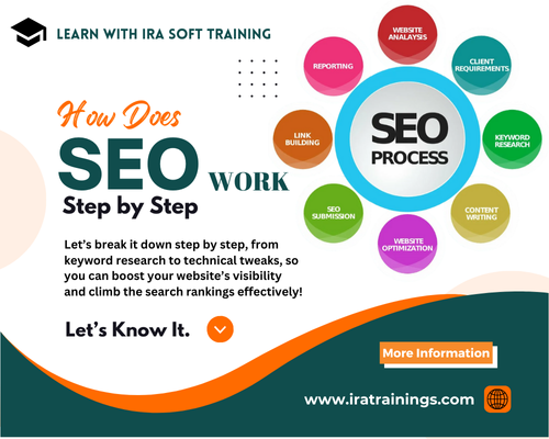 how does SEO works step by step