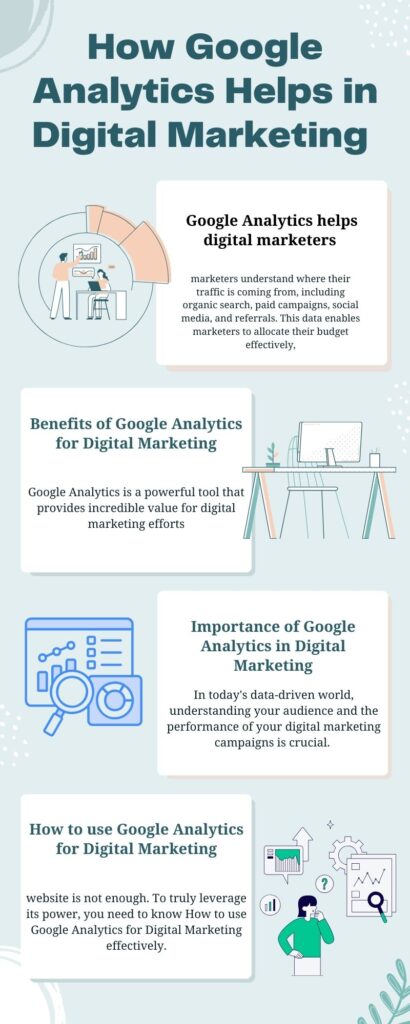 Digital Marketing Benefits